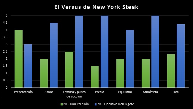 El versus New York Steak.jpg